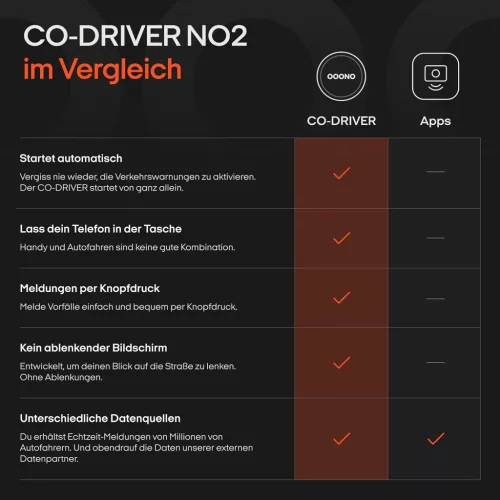 OOONO CO-Driver NO2 Navigációs Segéd és Sebességfigyelő Rendszer 2024