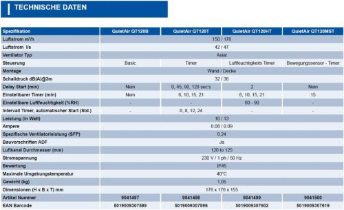 Airflow QT120T Kiváló Csendes Ventilátor, 2 Sebesség, Automatikus Indítás, Időzítő, 120mm, 32 dB, 47 L/s