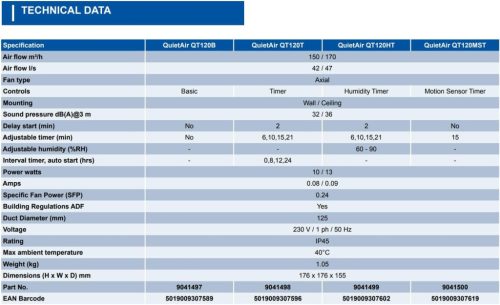 Airflow QT120T Kiváló Csendes Ventilátor, 2 Sebesség, Automatikus Indítás, Időzítő, 120mm, 32 dB, 47 L/s