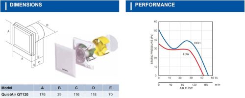 Airflow QT120T Kiváló Csendes Ventilátor, 2 Sebesség, Automatikus Indítás, Időzítő, 120mm, 32 dB, 47 L/s