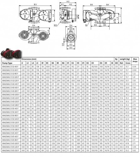 Grundfos Magna1 D 99221286 Keringető Szivattyú DN32 1x230V, PN6/10, 1x230V, 0–49°C, Fűtés, Hűtés, Használati Melegvíz Keringetés