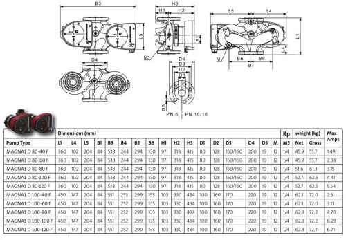 Grundfos Magna1 D 99221286 Keringető Szivattyú DN32 1x230V, PN6/10, 1x230V, 0–49°C, Fűtés, Hűtés, Használati Melegvíz Keringetés