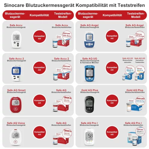 Sinocare Safe AQ Smart Vércukormérő Készlet 100 Tesztcsíkkal, 100 Lancettel, Pontos Eredmények, mg/dL