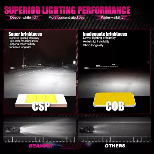 Beamfly H4 LED Fényszóró Izzók 16000LM, 100W Teljesítmény, 6000K Fehér, 2 Darabos Csomag
