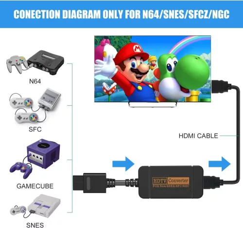 Yoxxzus HDMI Adapter N64/GameCube/SNES Konzolokhoz