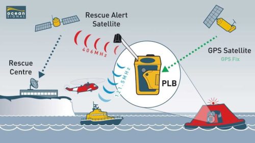 Ocean Signal rescueME PLB1 Vészhelyzeti Személyi Jeladó, GPS, GNSS, 406MHz, 121,500MHz, Műholdas Kapcsolat, Stroboszkóp Fény, 7 Év Akkumulátor, Klipszes Rögzítés