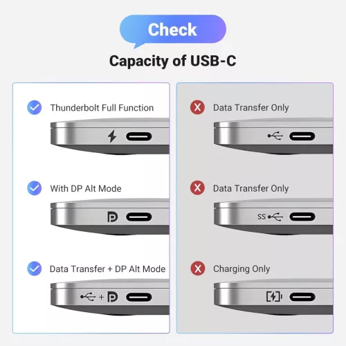 UGREEN 8K USB-C DisplayPort kábel 240Hz