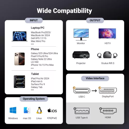 UGREEN 8K USB-C DisplayPort kábel 240Hz