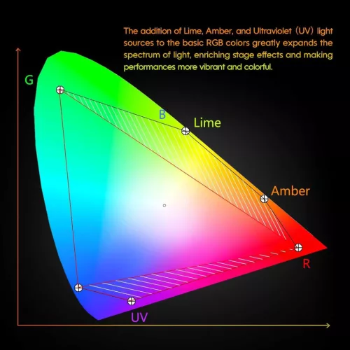 BETOPPER LPC1818 Színpadi LED PAR Lámpa, 18x18W RGBWA+UV, 200W, F Energiaosztály, Alumínium, Fényerős, Hangvezérlés, Színváltás, Modern